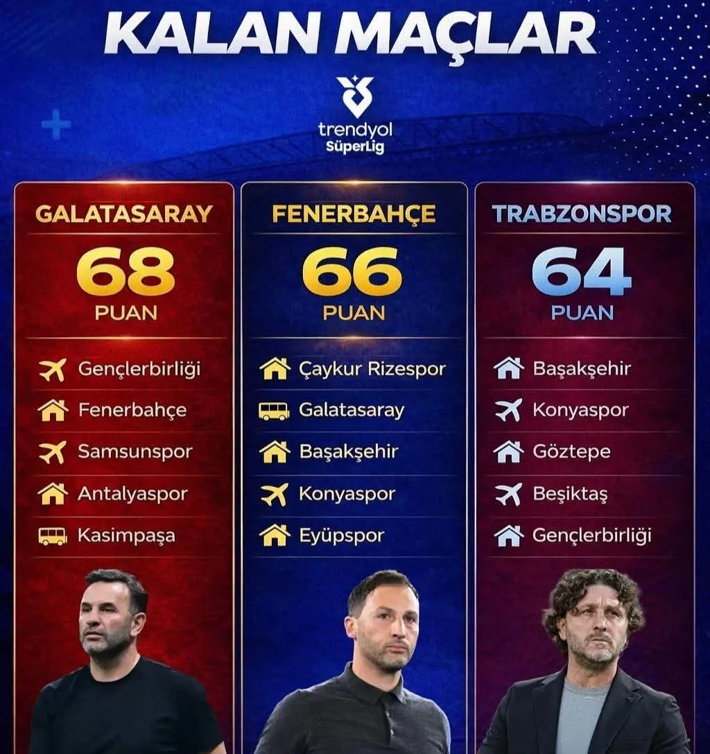 TRENDYOL SÜPER LİG'DE NEFESLER TUTULDU!