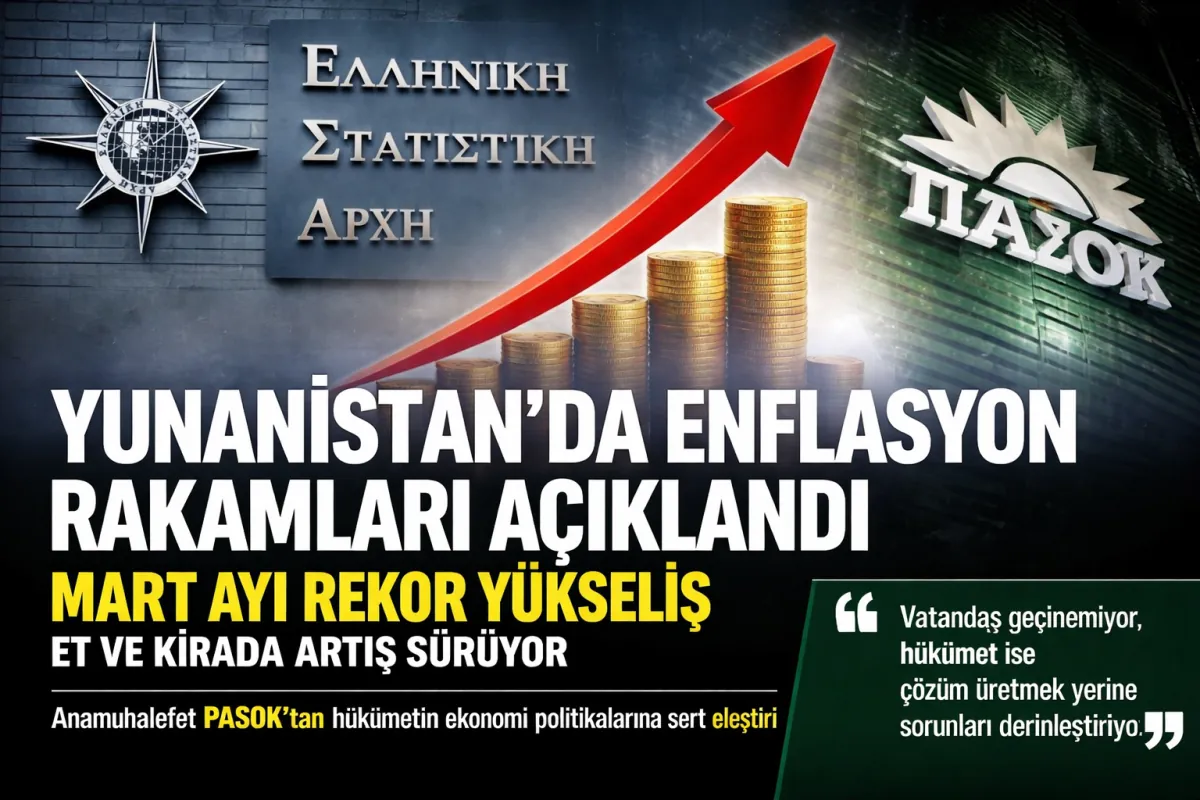 Yunanistan İstatistik Kurumu (ELSTAT): Mart'ta Enflasyon %3,9'a Yükseldi 