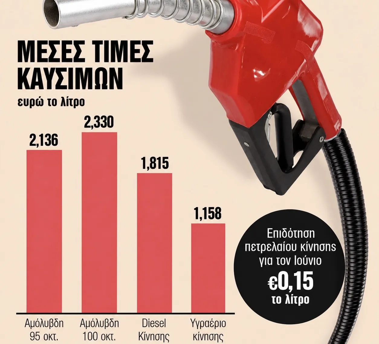 DİESEL'E (MOTORİN) HAZİRAN'DA DA İNDİRİM VAR: LİTRE BAŞINA 15 LEPTA (CENT) – FUEL PASS MAYIS'TA BİTİYOR